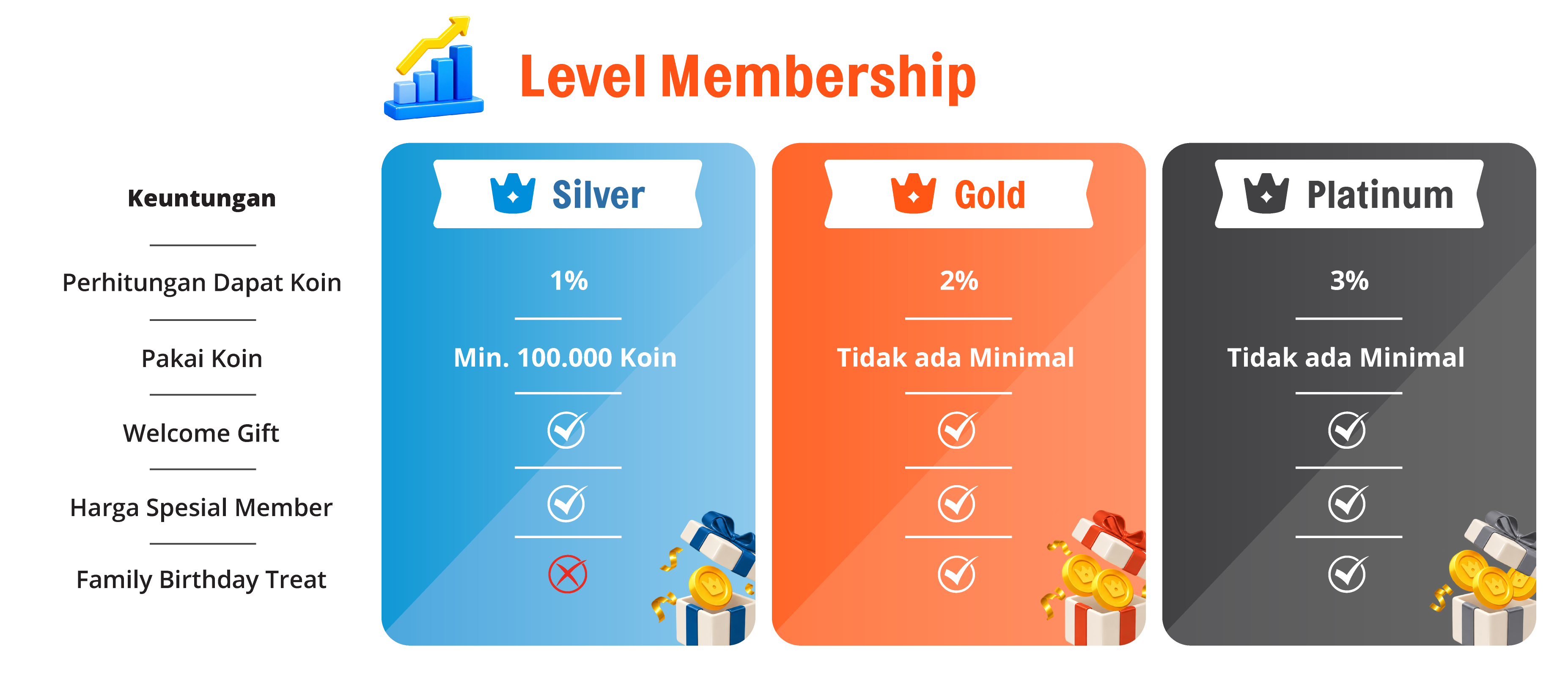 membership targetted number 2