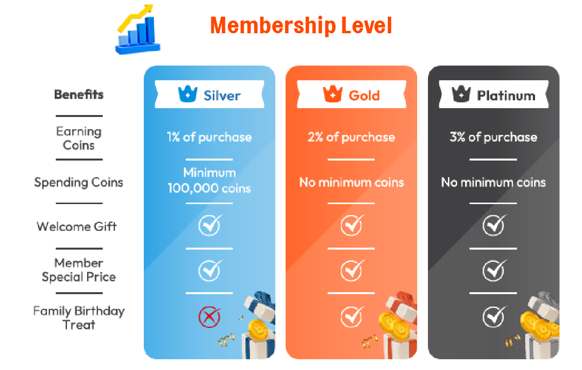 membership targetted number 2